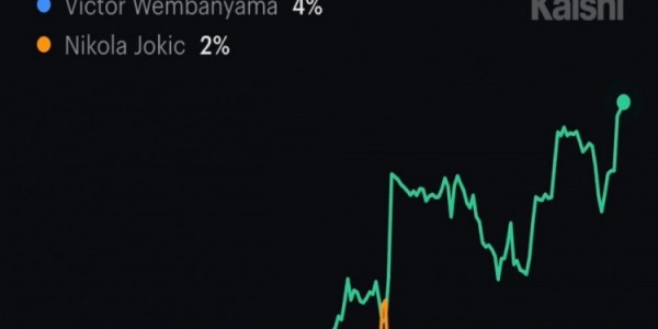 明升体育登录入口-锁了？本赛季常规赛MVP概率：亚历山大上升至96% 文班4% 约基奇2%